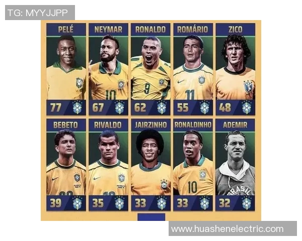 南美洲杯足球球星名单一览