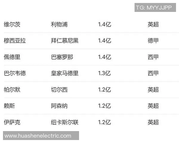 全球顶级足球球星身价卡收藏价值与市场发展趋势分析